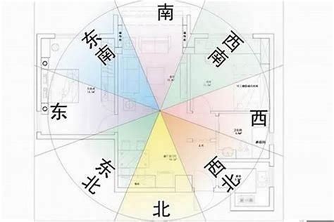 房子风水格局|如何确定房屋的九宫位？三六风水网